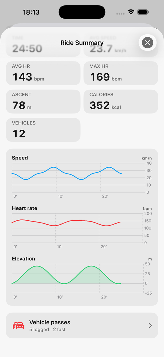 Speed, heart-rate and elevation graphs