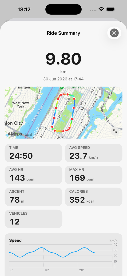 Ride summary with route map